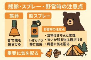 熊鈴やスプレーの使い方、野営時の注意点を視覚的に解説したイラスト(北海道ツーリング向け安全対策)