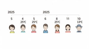 2025年版|北海道の季節別気候と服装のポイント