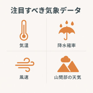 ツーリングで確認すべき気象データを示す日本語インフォグラフィック