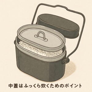 飯盒の中蓋と構造のイラスト